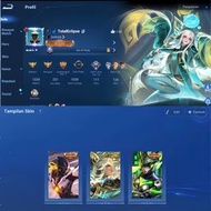 王者榮耀國際服 126+skin 傳說後羿孫尚香 |王者榮耀｜Honor of Kings｜王者榮耀帳號｜王者榮耀國際服｜王者榮耀｜Honor of Kings帳號｜