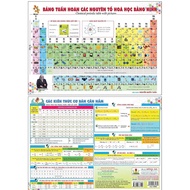 Handbook for Using Periodic Table of Chemical Elements - many models (types, even numbers...)