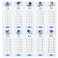 flash card perkalian anak SD - tabel matematika perkalian anak