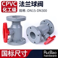 CPVC Pipe High Temperature Resistant 20 32