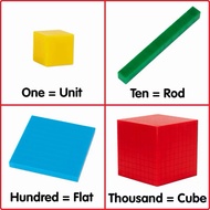 Base 10 Ten Blocks for Numbers with Place Value Chart Printed Big Size Montessori Math