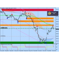 SISTEM TRADING FOREX ENTRY TEPAT YANG MUDAH UNTUK METATRADER 4 (MT4) NEW  template