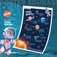Solar System Educational Poster: Getting to Know Space Objects (Solar System)