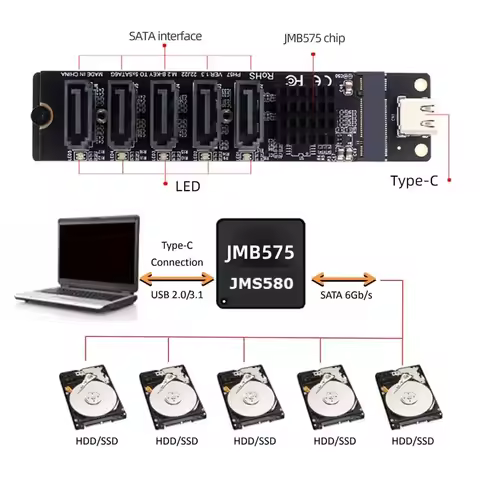 Plug and Play 6Gbps PCI-E Riser Multi-Port JMB575 Type C To SATA Adapter 5-Channel USB C To SATA Ada