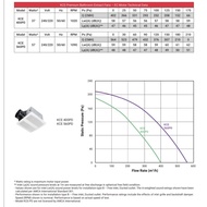 Exhaust ceiling fan KRUGER KCE400PD/16in 37watt/1020rpm/402cmh/220v