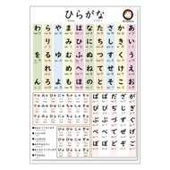 KIOKU โปสเตอร์ Hiragana Katakana กันน้ำ ติดในห้องน้ำได้ ไซส์A3