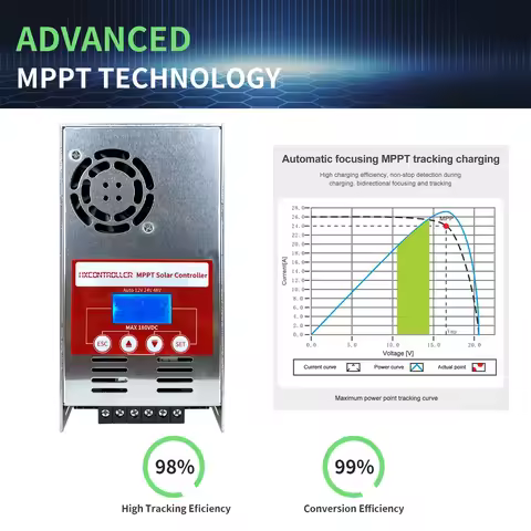 720W 1440W 2880W 60A MPPT Solar Charge Controller 12V 24V 48V Solar Panel Battery charger Regulator 