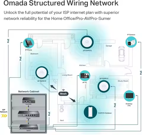 EAP610 Ultra-Slim Wireless Access Point for Business | Omada True Wi-Fi 6 AX1800 | DC Adapter Includ