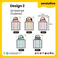 Poster English Alphabet ABC 123 A4 Size Belajar English Kanak Kanak aeiou 一年级 SJKC Tahun 1~6 Prescho