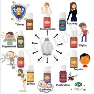 Young Living(PSK EO)