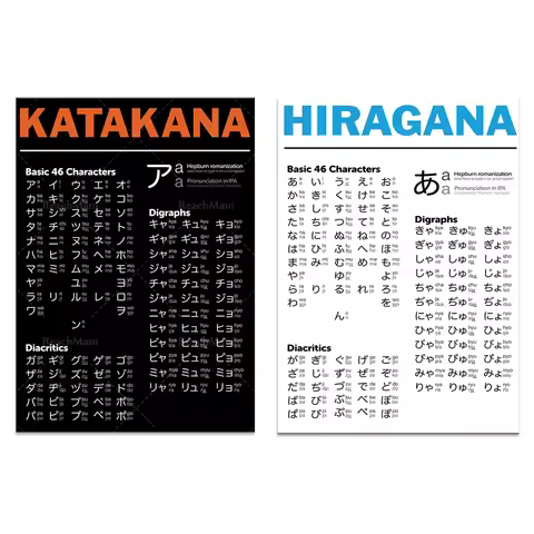 Japanese learning katakana infographic poster, inspirational hiragana japanese alphabet print home c