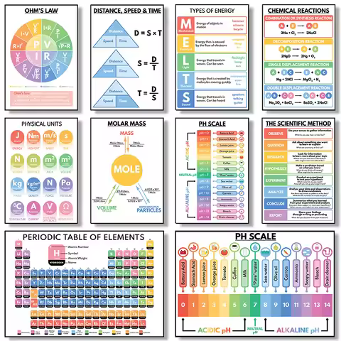Modern Chemical Physics Ohm's Law Periodic Table of Elements Poster Canvas Painting Knowledge Wall P