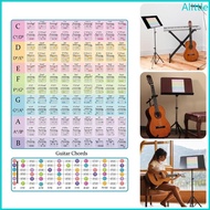 Alia Guitar Fingering Chart Note Guitar Poster Chart Guitar Chord Poster Chords Chart