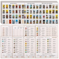 1260 PCS Mini Tarot Stickers for Journaling, 1.25" x 0.78" Tarot Card Stickers Based on Rider Waite 