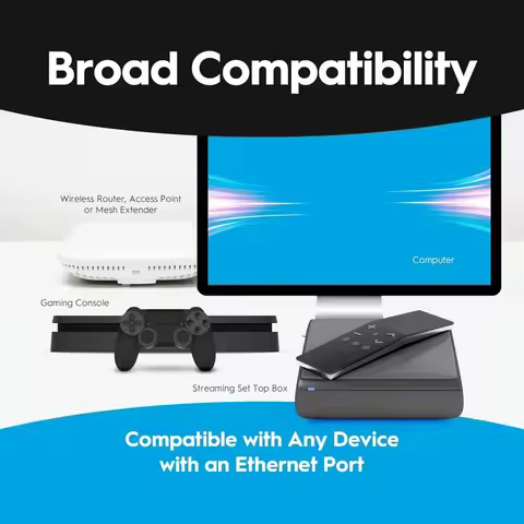 2026 sell Great Discounts.Bonded MoCA 2.5 Adapter (2-Pack)1 Gbps Ethernet, 2.5 Gbps Over existing Co