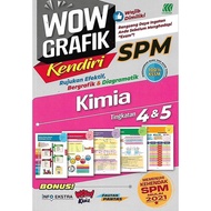 Wow Grafik Kendiri SPM Kimia Tingkatan 4 & 5