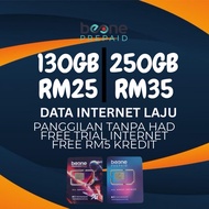 Jimat dengann Simkad BeONE Prepaid by Redone | Sim Card Internet High Speed 4G 5G Unlimited Call BEO