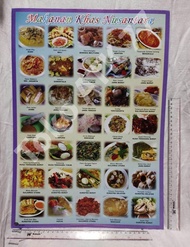 Poster Makanan Khas Tradisional Adat Daerah Propinsi Nusantara