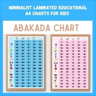 ∇ ۞ Abakada Wall Chart (Laminated)