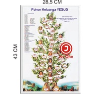 HIASAN DINDING Jesus' family tree wall decoration from adam