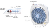 Quạt hộp SenKo BD1010 (GIAO MÀU NGẪU NHIÊN)