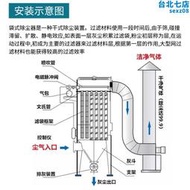 脈衝布袋吹塵器工業粉碎機木工中央旋風倉頂環保R設備粉塵收集器