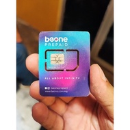 SIMCARD UNLIMITED DATA INTERNET + UNLIMITED CALL + UNLIMIMITED VIDEO (BEONE PREPAID)