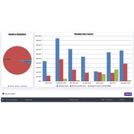 3 Month Free Limapay E-invoice And Accounting System (Subscription)