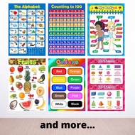 ABC Shapes Numbers A4 Laminated Educational Chart for Kids