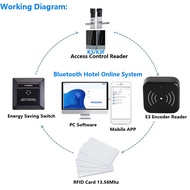 TTLOCK Smart Card Encoder NFC 13.56M M1 IC Card Reader RFID Chip Scanner for TT Hotel TT Renting Sys