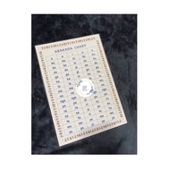 【hot sale】 Abakada Chart A4 Laminated MAKAPAL