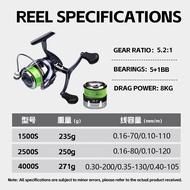 FISHIINGFANS ORCA Spinning Reel Double Handle Metal Spool with PE Line Fishing Reel For Bass Pike Tr