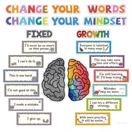 Top Growth Mindset Posters With Positive Affirmation Messages For Classroom Wall