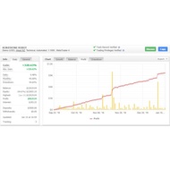 Konstatine Robot EA For MT4 PC