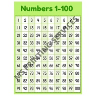 Laminated Chart (Numbers 1-100)