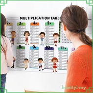 [BaositybfMY] Dry Erase Multiplication Sheet Times Table Chart for Kids 3rd Grade Teacher