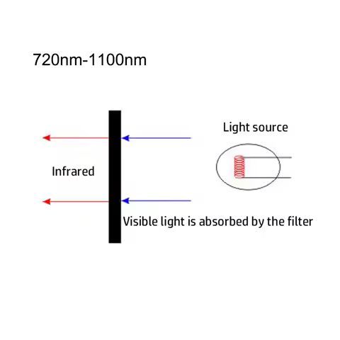 700NM Infrared Long Wave Pass Filter 800NM/850NM/908NM/940NM-1100NM Round Dia=22mmThick-0.7/1.0MM fo