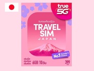 1張包郵 日本 10曰 6GB 5G 後無限上網 sim卡 電話卡 上網卡