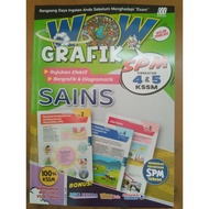 WOW GRAFIK SPM SAINS TINGKATAN 4,5