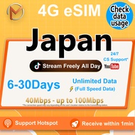 Japan eSIM Ultimate 5-30 Days | High Speed Unlimited Travel Data | Japan eSIM Card | Docomo