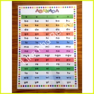 ♣ ❁ ♙ Laminated Big chart ABAKADA Educational Chart for kids,  A3 Chart, Wall Chart (11.5 x 16 inch