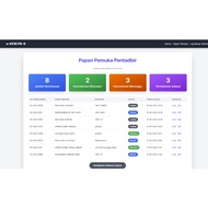 Sistem PHP e-KewPa9 | Borang Permohonan Aset Digital