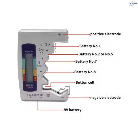 YICHENG (3 Pcs) Battery Tester, Universal Battery Checker for AA / AAA / C / D / N / 6F22 / 9V / 1.5