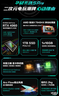「全新未拆」天選5 Pro 7940HX 銳龍版本