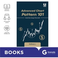 Advanced Chart Pattern 101: Dollar Print with Graphic Pattern