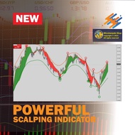 [DIGITAL DOWNLOADS] Forex  Scalping Indicator Terpower (Trading System For MT4  NON-Repaint)