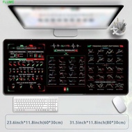 FLUME Chart Pattern Mouse Pad, Stock Market Chart Pattern Efficient Trader Desk Pad, Gaming Mouse Pa