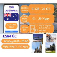 ESim AUSTRALIAN Travel Alowifi Data Package, Sim activated via QR code, not to disassemble, 24/7