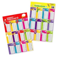 Gramedia Medan - OPREDO 2 IN 1 MY FIRST MATHEMATICS POSTER: MULTIPLICATION & DIVISION