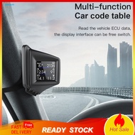 SDRU Metal HUD Display GPS OBD